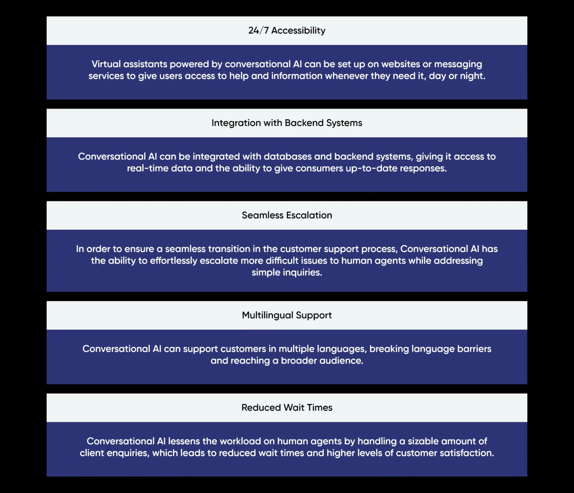 Transforming Customer Service with Conversational AI