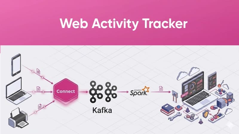 web-activity-tracking