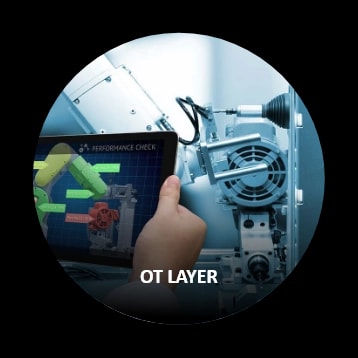 OT Layer