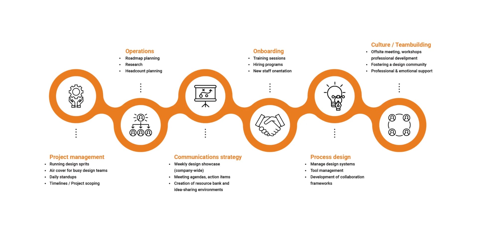 DesignOps