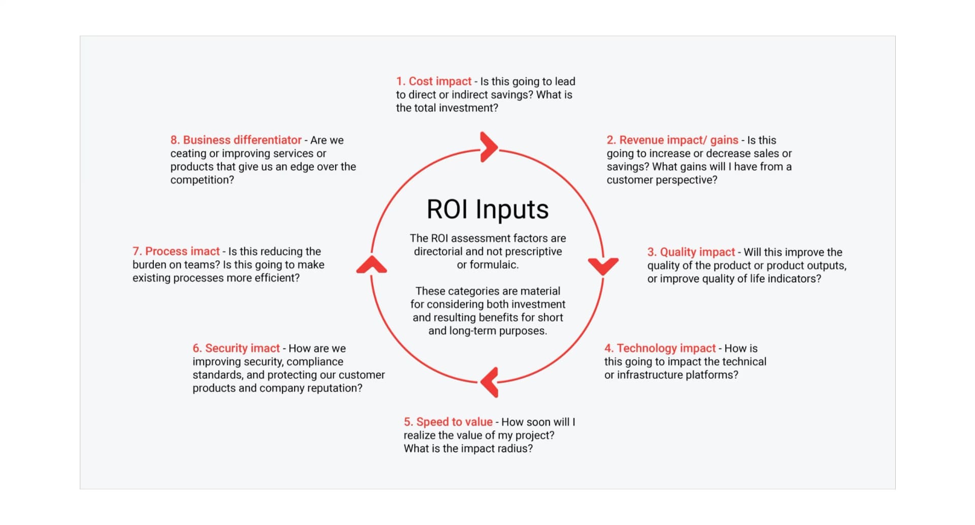 ROI from Artificial Intelligence