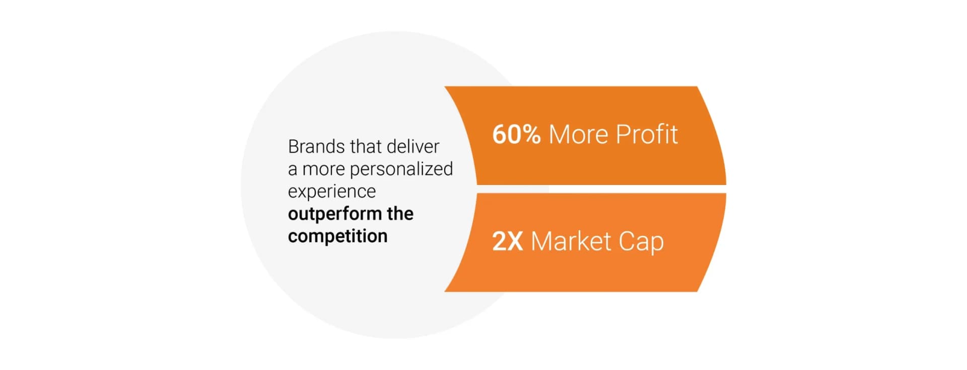 hyper personalization
