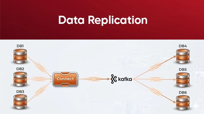 data--replication