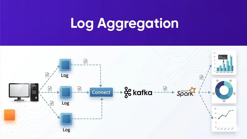 log--aggregation