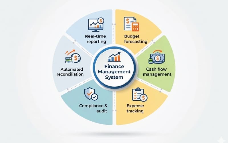finance-in-manufacturing