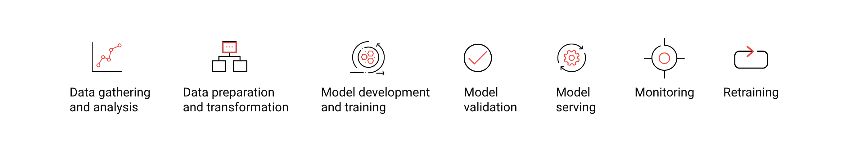 ML Ops Machine Learning Benefits & Concept