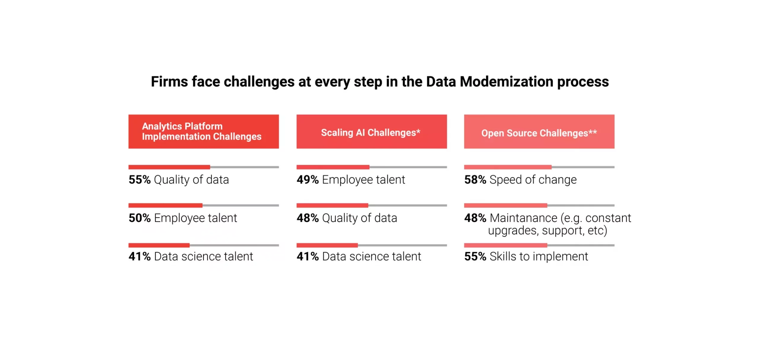 data modernization challenges