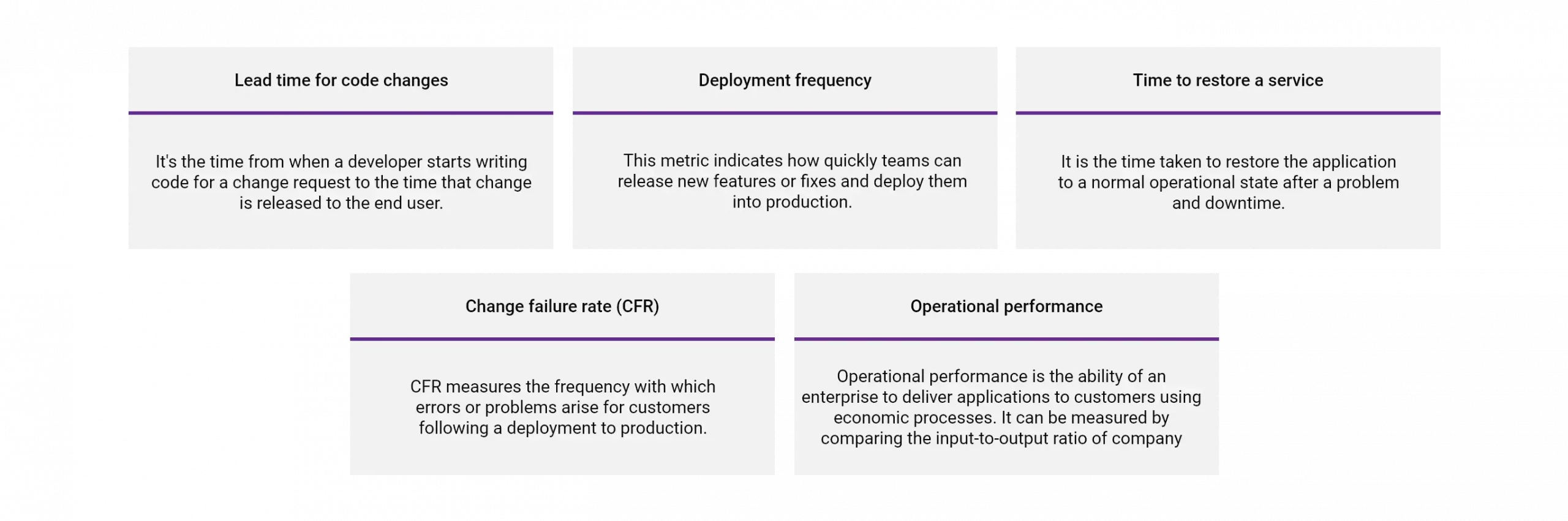 Accelerate Business Growth with DevOps Transformation
