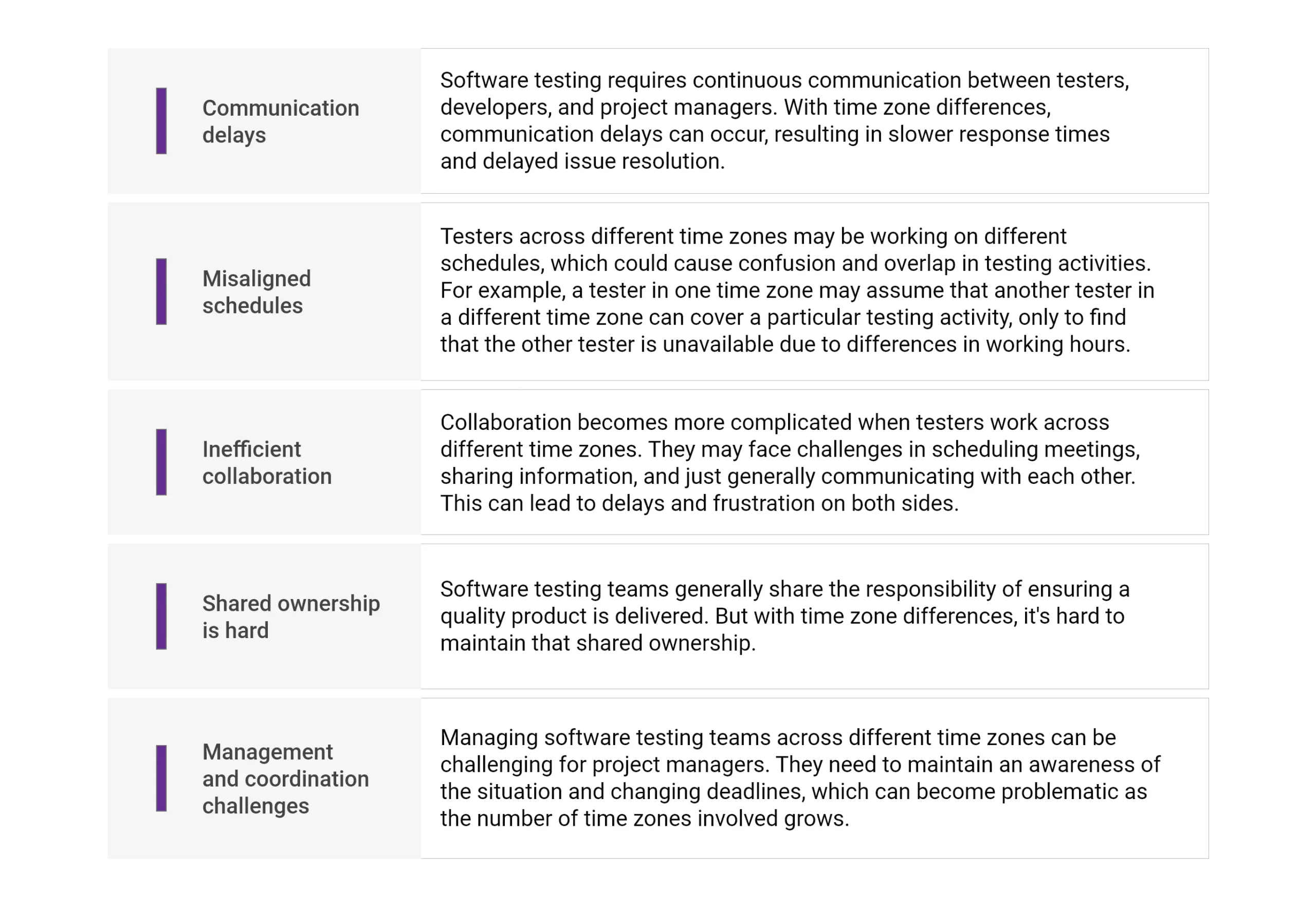 The Changing Role of Software Testing