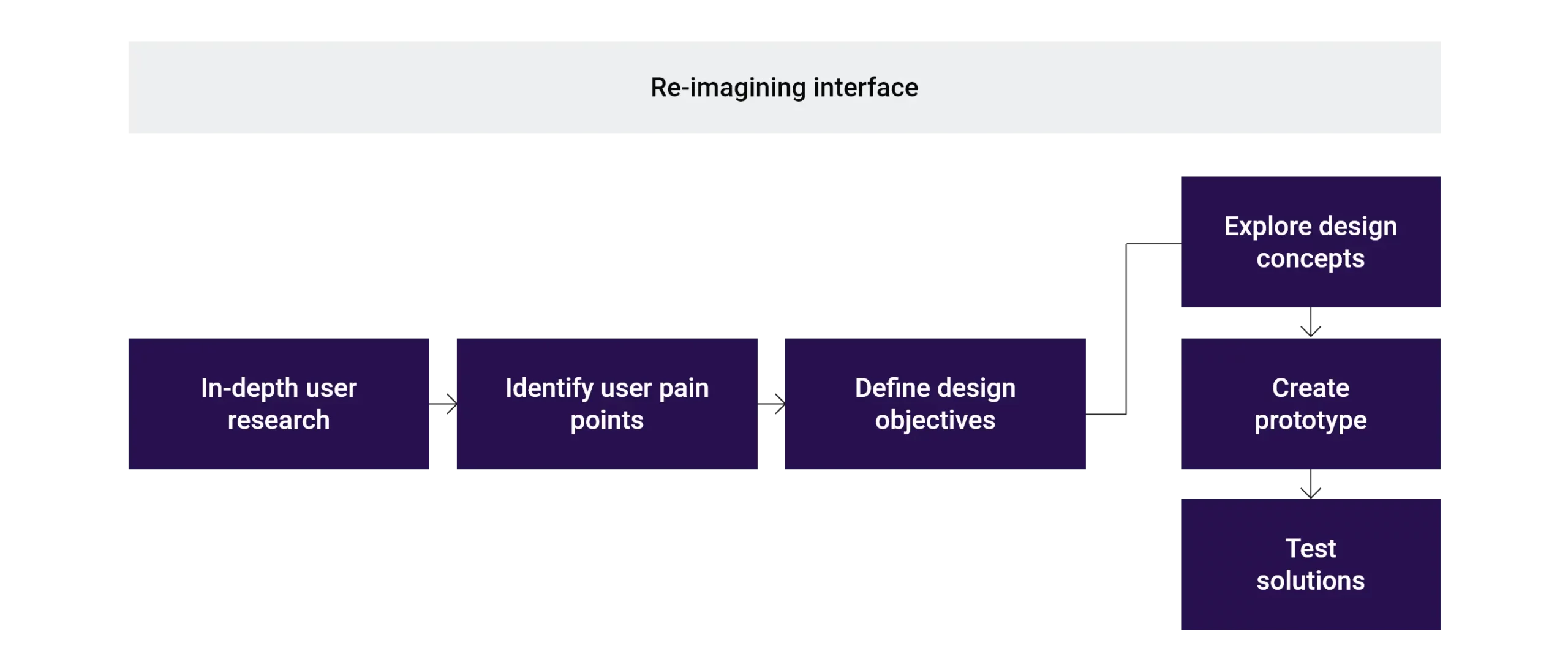 re imaging interface 